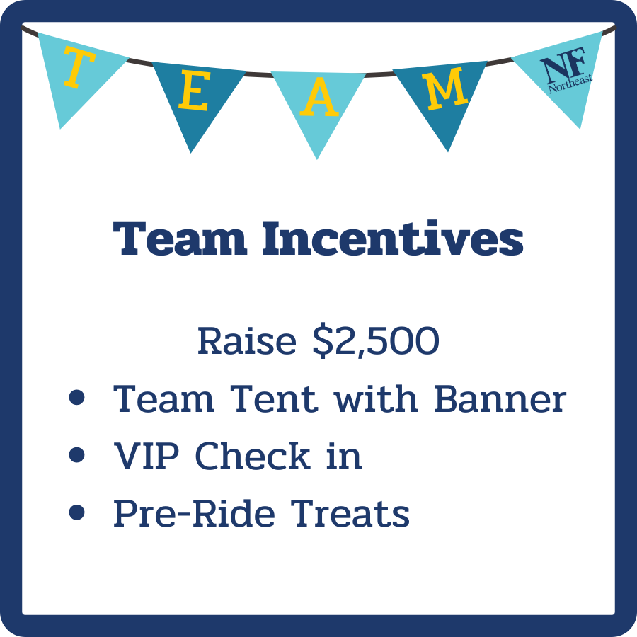 Team incentives coast.png